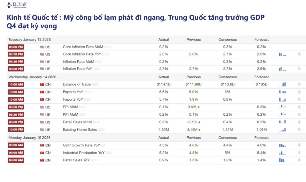 NHNN "tiếp sức" thanh khoản giữa áp lực tỷ giá neo cao | Báo cáo vĩ mô và thị trường tuần 02