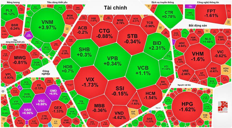 Tổng hợp thị trường phiên giao dịch ngày 20/01/2026