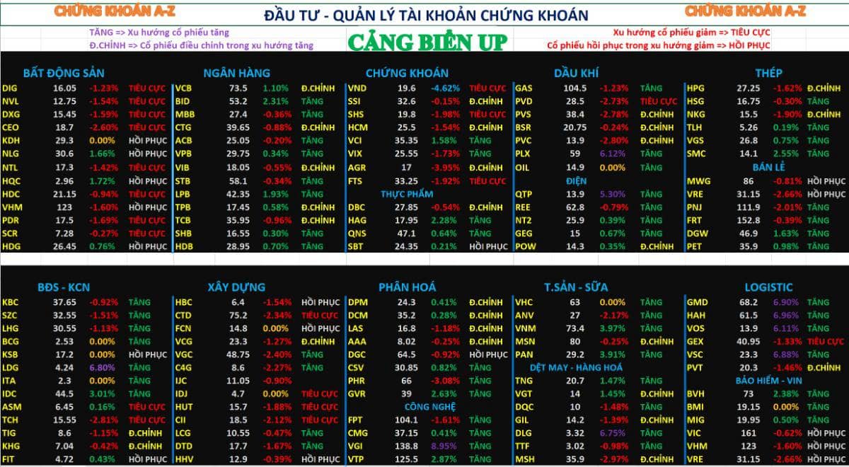 Thị trường chứng khoán 20/01/2026 | Nhóm cảng biển đồng thuận tăng