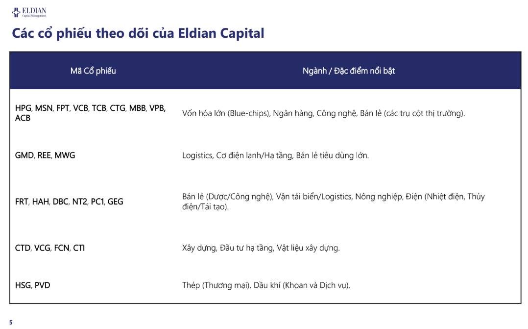 NHNN "tiếp sức" thanh khoản giữa áp lực tỷ giá neo cao | Báo cáo vĩ mô và thị trường tuần 02