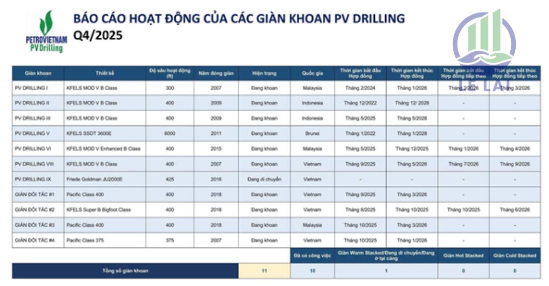 Chu kỳ khoan bùng nổ – PVD trở lại đường đua tăng trưởng