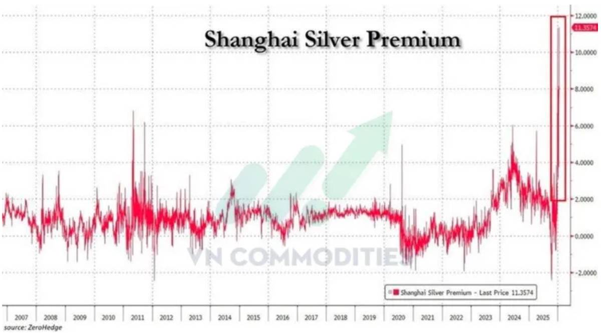 Kinh tế toàn cầu thận trọng, dòng tiền vẫn lạc quan: Tín hiệu trái chiều từ Mỹ, Trung Quốc và thị trường hàng hóa