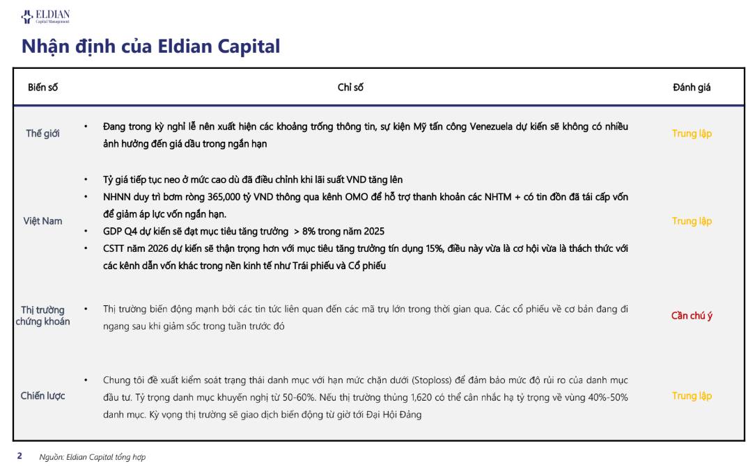 NHNN "tiếp sức" thanh khoản giữa áp lực tỷ giá neo cao | Báo cáo vĩ mô và thị trường tuần 02