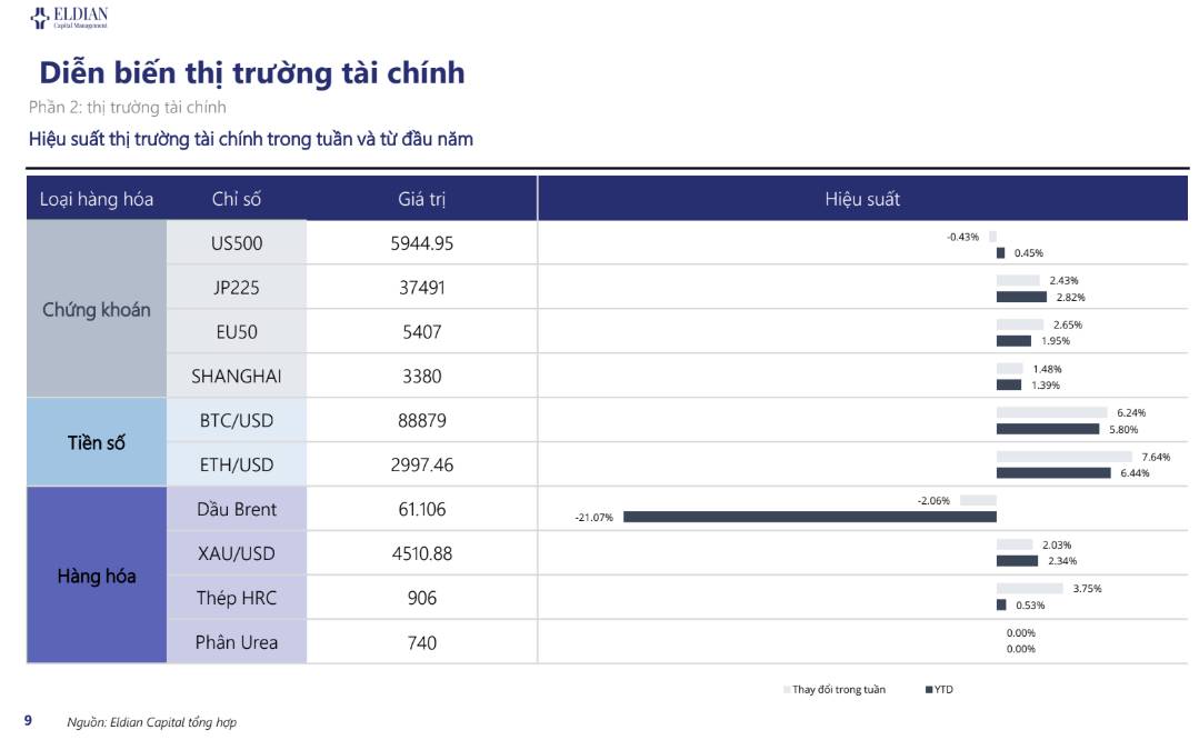 NHNN "tiếp sức" thanh khoản giữa áp lực tỷ giá neo cao | Báo cáo vĩ mô và thị trường tuần 02