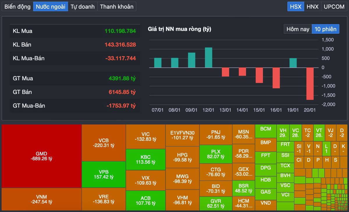 VN-Index hụt hơi trước mốc 1.900: Dòng tiền chưa rút lui, nhưng cuộc chơi đang đổi luật