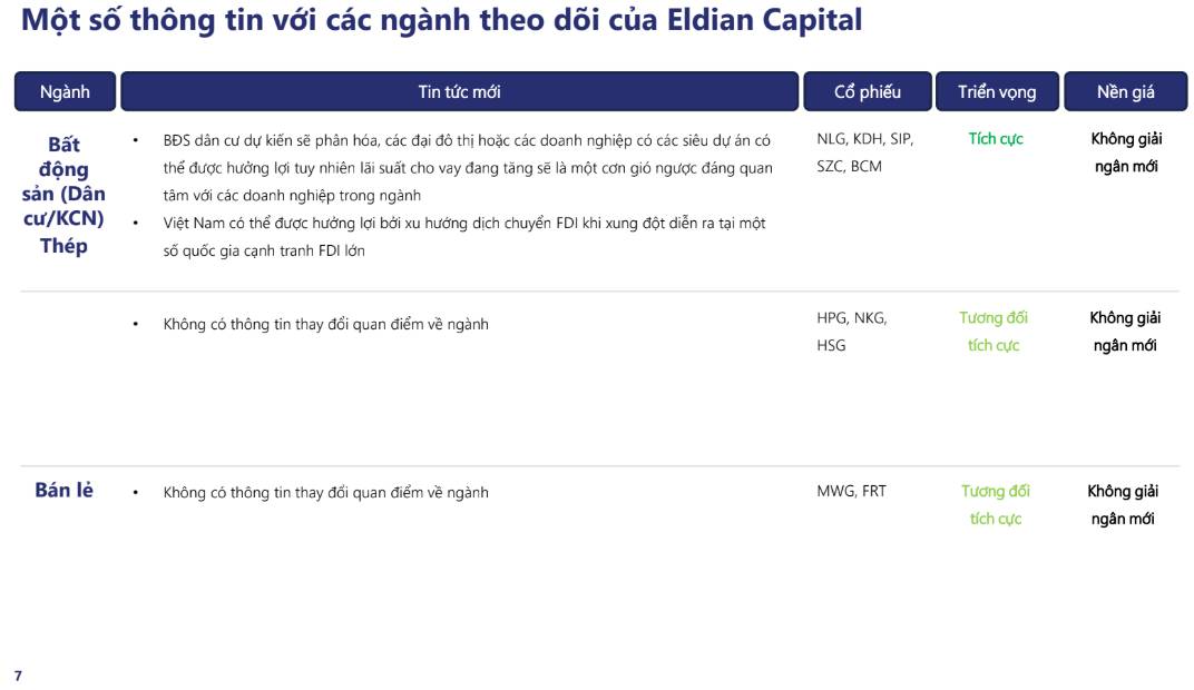 NHNN "tiếp sức" thanh khoản giữa áp lực tỷ giá neo cao | Báo cáo vĩ mô và thị trường tuần 02