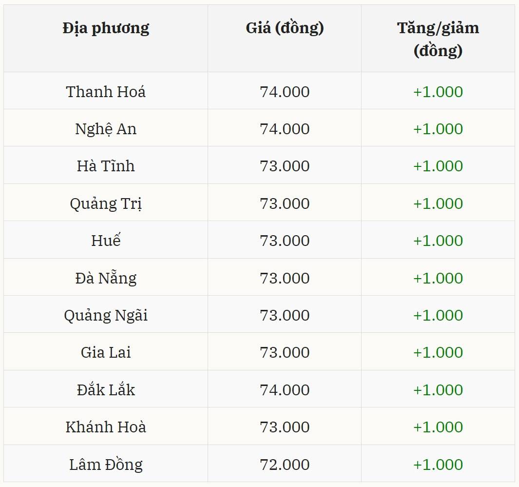 Thị trường heo hơi ngày 20/1: Giá bật tăng trên cả nước, miền Bắc thiết lập mặt bằng 76.000 đồng/kg