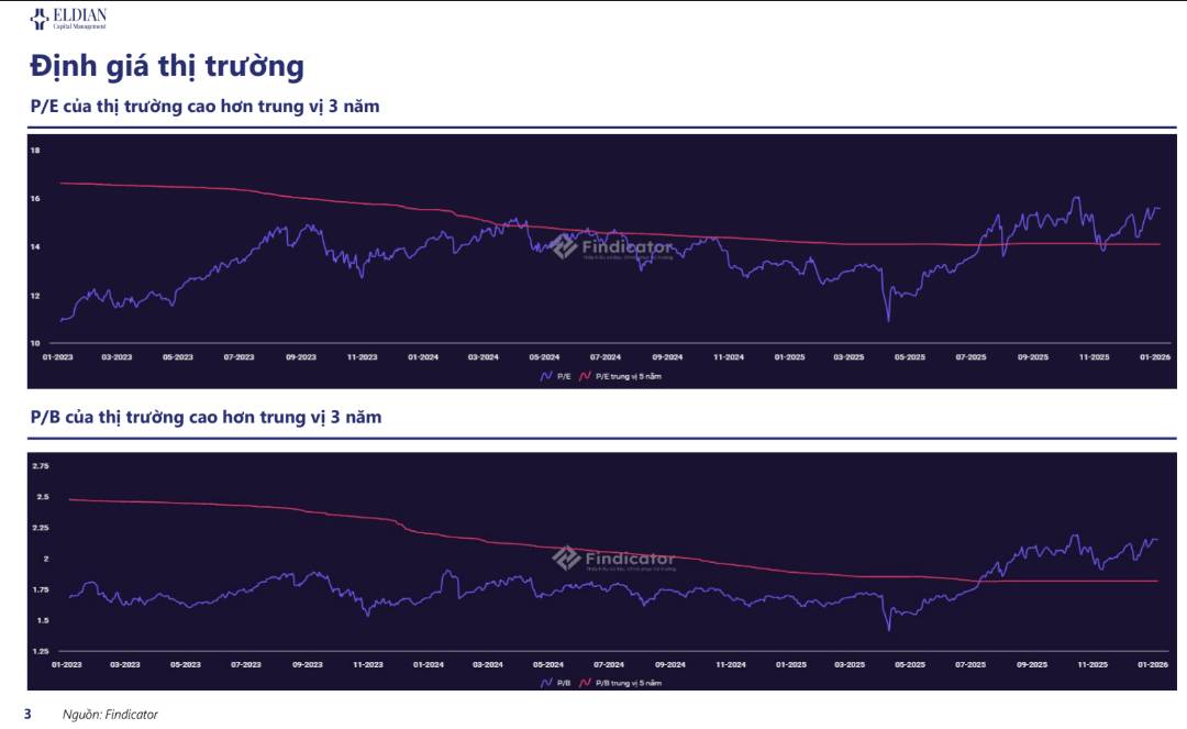 NHNN "tiếp sức" thanh khoản giữa áp lực tỷ giá neo cao | Báo cáo vĩ mô và thị trường tuần 02
