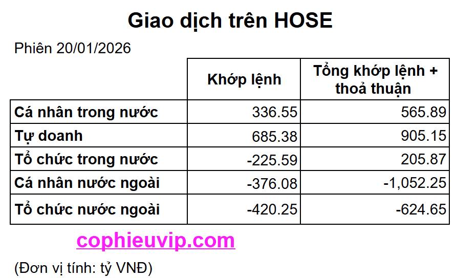 Bắt Mạch Chứng Khoán Ngày 21/01/2025: Đại chiến tại mốc 1.900, Tín hiệu “thoát hàng” hay nhịp nghỉ để bứt phá?