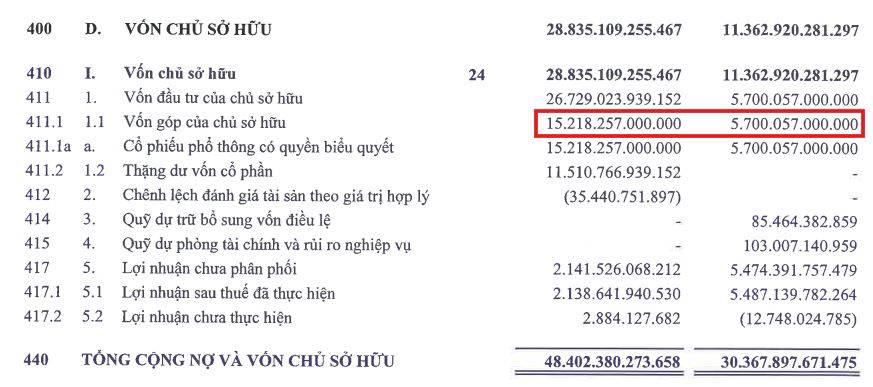 VPS (Mã VCK) - Tiền nhiều để làm gì?