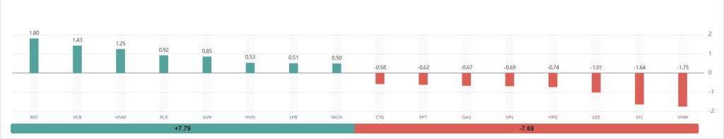 Bắt Mạch Chứng Khoán Ngày 21/01/2025: Đại chiến tại mốc 1.900, Tín hiệu “thoát hàng” hay nhịp nghỉ để bứt phá?
