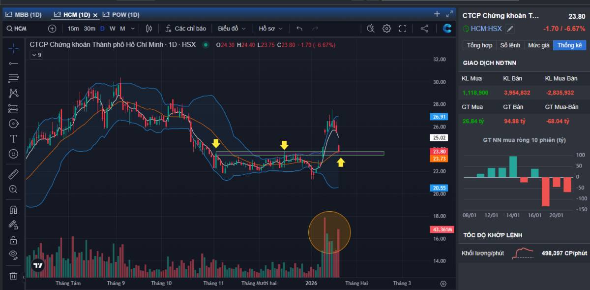 HCM – Nhiều người mua vì tin tự doanh, và rồi… hụt hẫng
