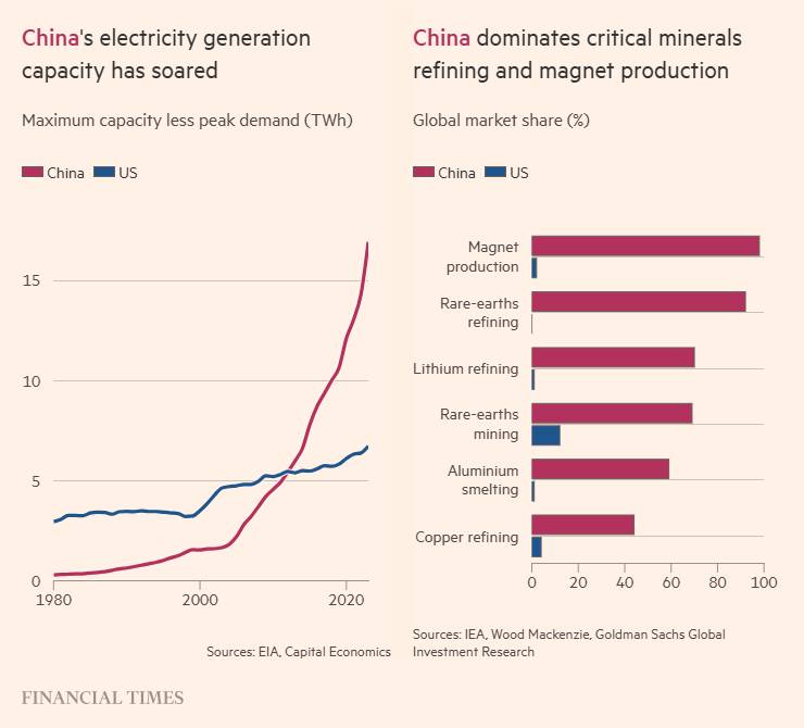 Vì sao Trung Quốc có thể thắng “cuộc đua AI” dù Mỹ đang dẫn trước?