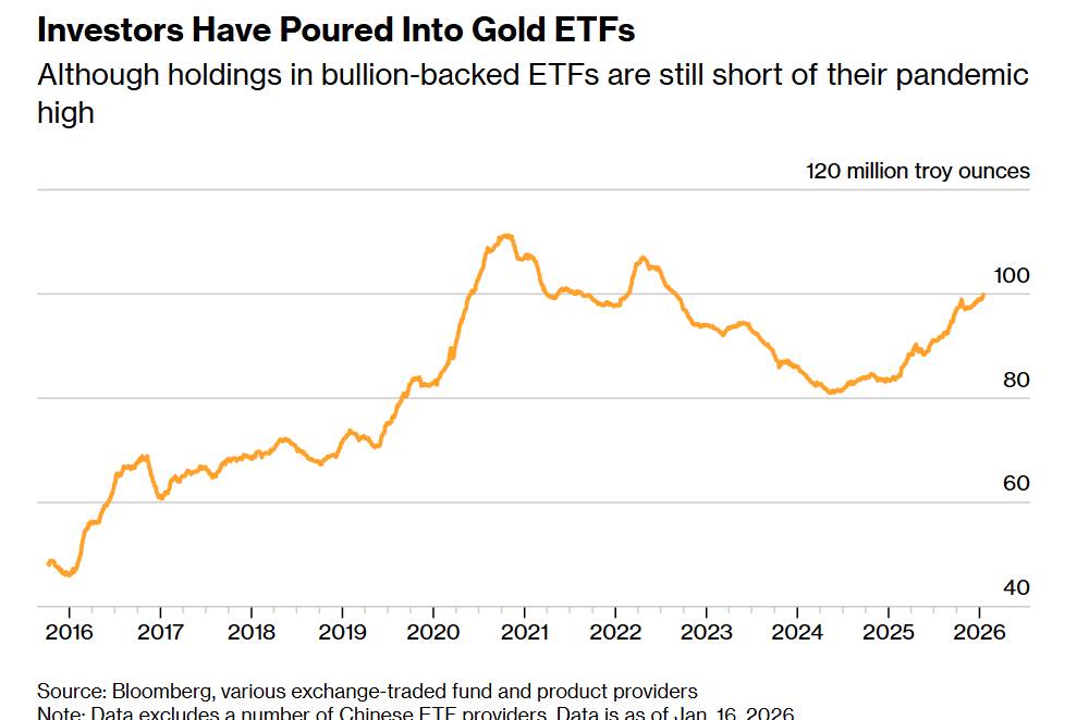 Vàng và cuộc khủng hoảng niềm tin trong hệ thống tài chính toàn cầu hiện đại