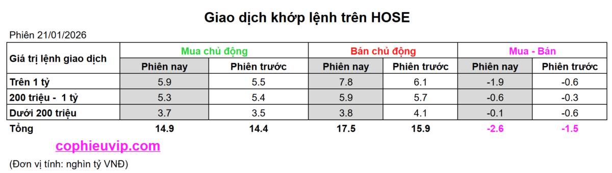 Bắt Mạch Chứng Khoán Ngày 22/01/2026: Cá mập phái sinh ‘lật bài’ Long – Cú rút chân lịch sử hay bẫy tăng giá cuối cùng?