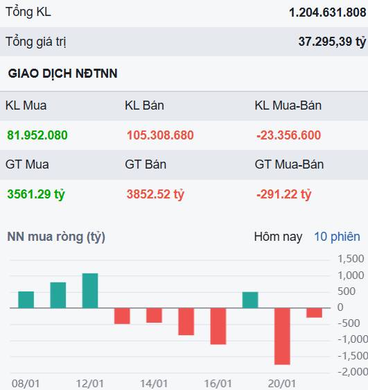 Thị trường đang ẩn chứa rủi ro gì sau phiên 21/1? - Những cổ phiếu cực hiếm có thể tăng mạnh!