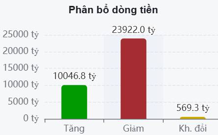 Tiếp tục đỏ lửa khi tiệm cận vùng đỉnh lịch sử 1,900 điểm