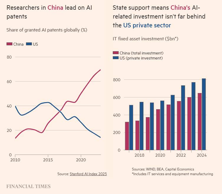 Vì sao Trung Quốc có thể thắng “cuộc đua AI” dù Mỹ đang dẫn trước?