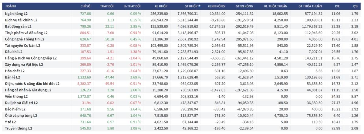 Bắt Mạch Chứng Khoán Ngày 21/01/2025: Đại chiến tại mốc 1.900, Tín hiệu “thoát hàng” hay nhịp nghỉ để bứt phá?