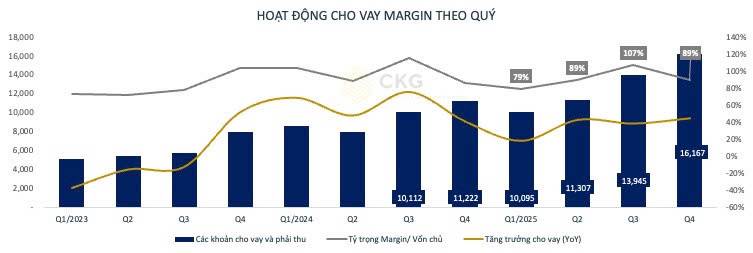 HCM sàn vì… không đủ tốt: Khi kỳ vọng tự doanh lớn va phải thực tế thận trọng