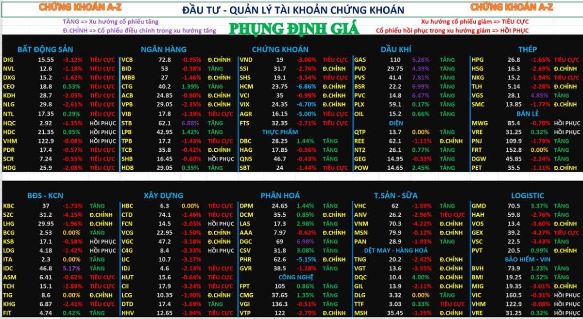 Thị trường chứng khoán 21/01/2026 | Nhóm dầu khí đồng thuận tăng