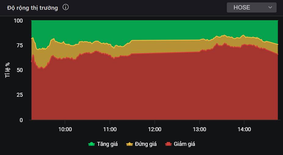 Thị trường đang ẩn chứa rủi ro gì sau phiên 21/1? - Những cổ phiếu cực hiếm có thể tăng mạnh!