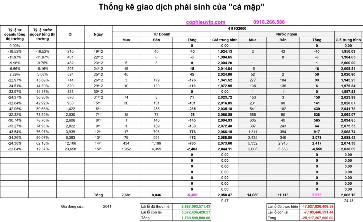 Bắt Mạch Chứng Khoán Ngày 21/01/2025: Đại chiến tại mốc 1.900, Tín hiệu “thoát hàng” hay nhịp nghỉ để bứt phá?