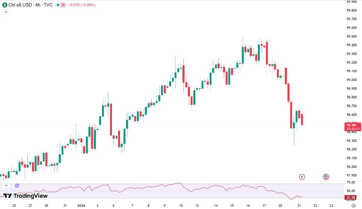 Phân tích xu hướng giá vàng hôm nay ngày 21/01/2026