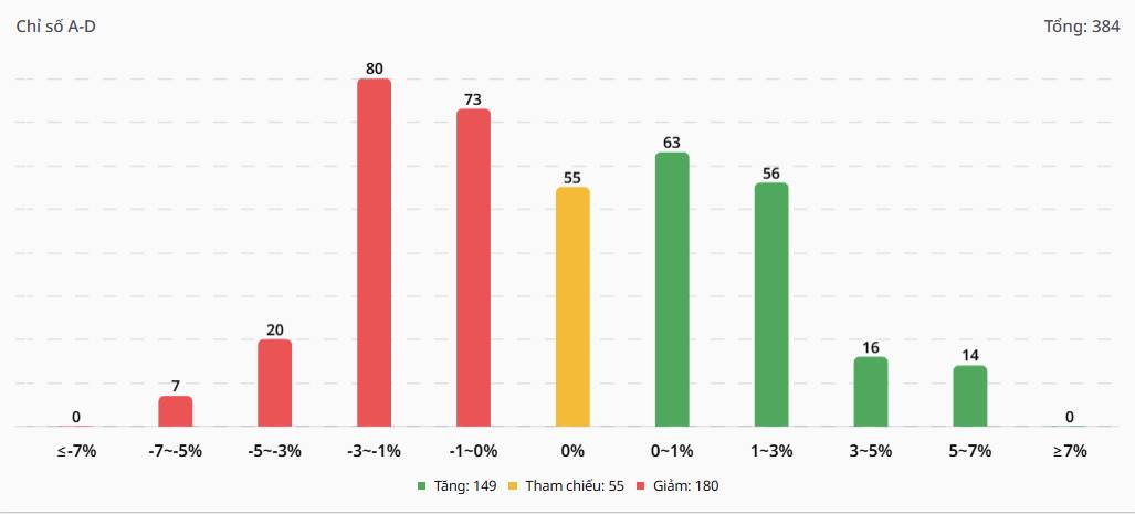 Bắt Mạch Chứng Khoán Ngày 21/01/2025: Đại chiến tại mốc 1.900, Tín hiệu “thoát hàng” hay nhịp nghỉ để bứt phá?