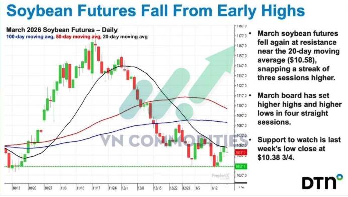 Động lực tăng yếu dần, thị trường bắt đầu thận trọng hơn