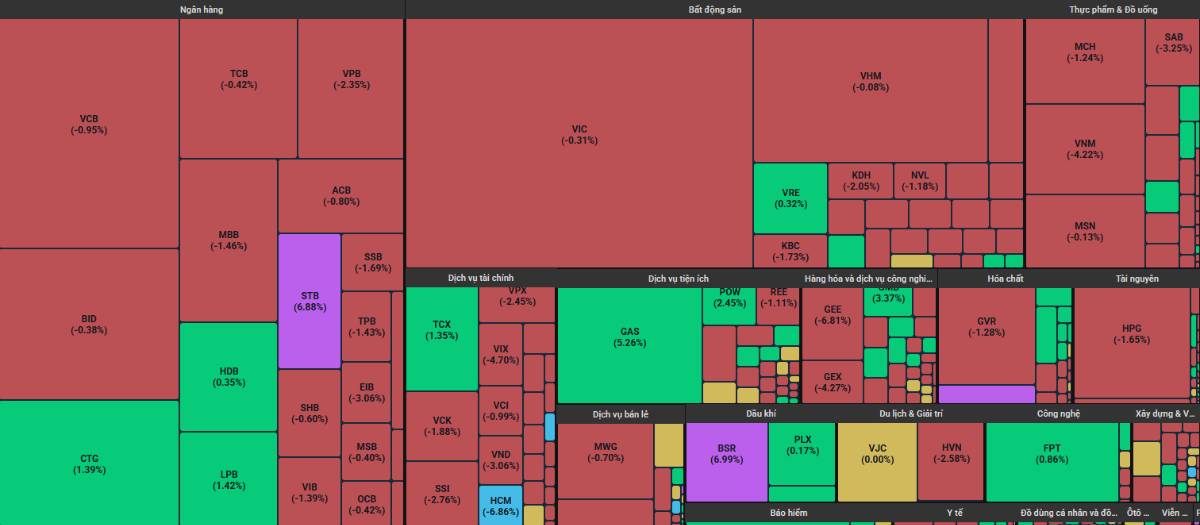 Thị trường đang ẩn chứa rủi ro gì sau phiên 21/1? - Những cổ phiếu cực hiếm có thể tăng mạnh!