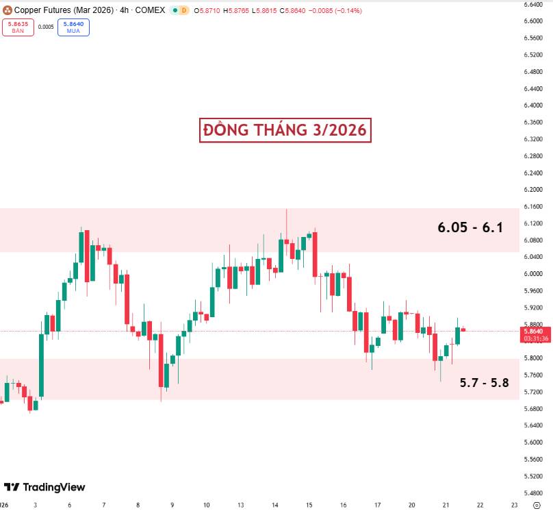 Đồng Tháng 3/2026 Tích Lũy – Tâm Điểm Bài Phát Biểu Của Trump
