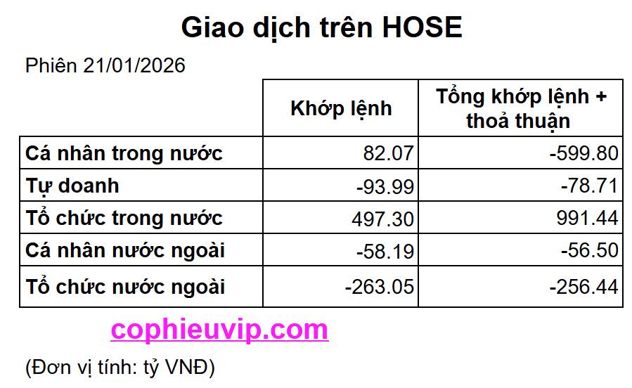Bắt Mạch Chứng Khoán Ngày 22/01/2026: Cá mập phái sinh ‘lật bài’ Long – Cú rút chân lịch sử hay bẫy tăng giá cuối cùng?