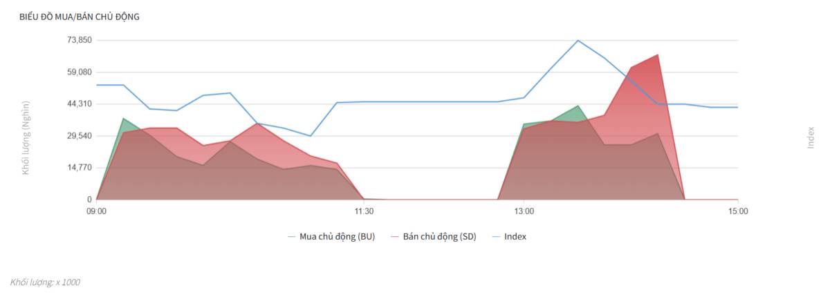 Bắt Mạch Chứng Khoán Ngày 21/01/2025: Đại chiến tại mốc 1.900, Tín hiệu “thoát hàng” hay nhịp nghỉ để bứt phá?