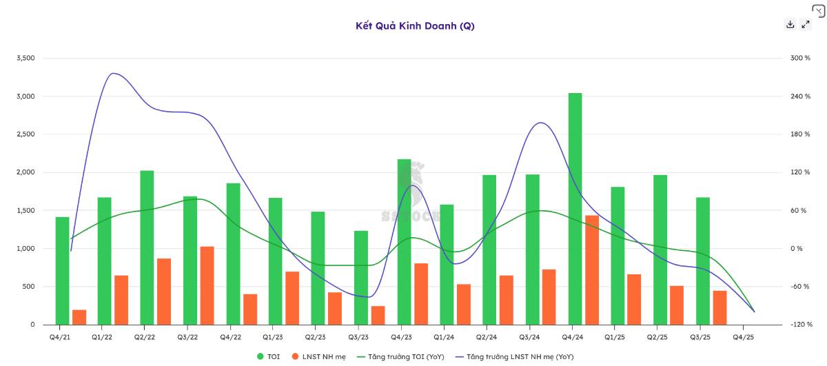 EXIMBANK - Khi một ngân hàng cũ trở thành tài sản mới trong M&A