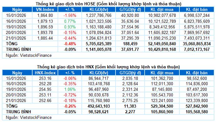 Thị trường rung lắc là cơ hội : 2 mã chứng khoán tím theo STB