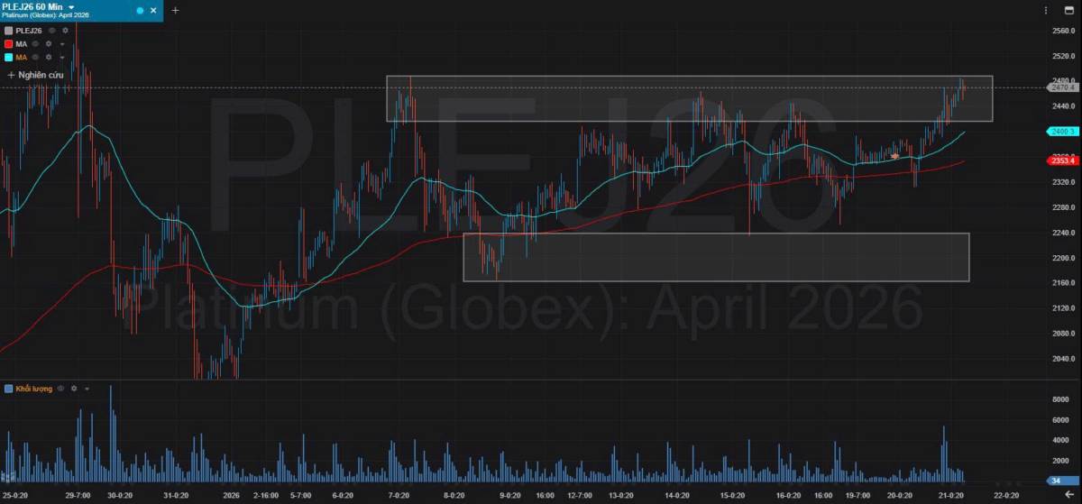 Bản Tin Nhóm Kim Loại Ngày 21/01/2026