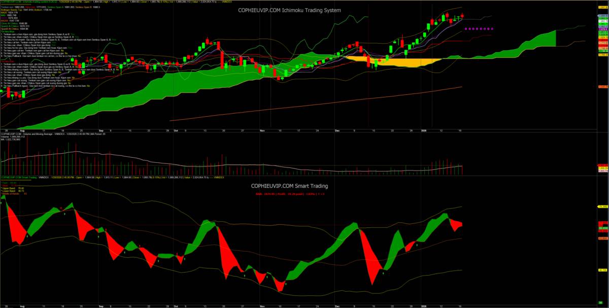 Bắt Mạch Chứng Khoán Ngày 21/01/2025: Đại chiến tại mốc 1.900, Tín hiệu “thoát hàng” hay nhịp nghỉ để bứt phá?