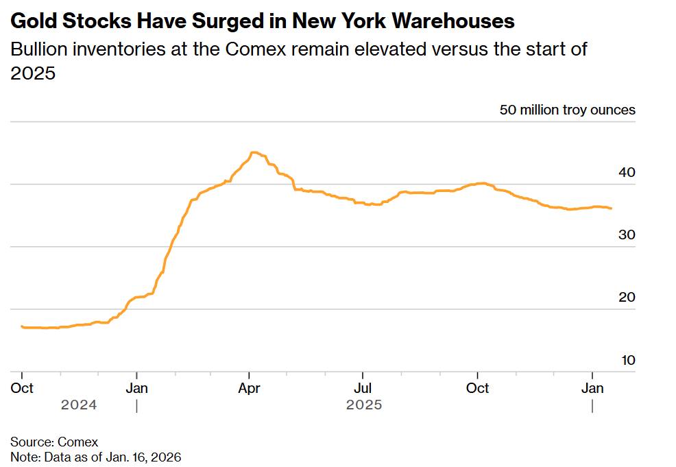 Vàng và cuộc khủng hoảng niềm tin trong hệ thống tài chính toàn cầu hiện đại