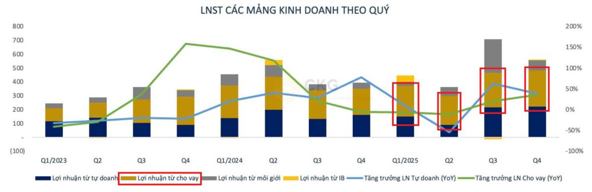 HCM cú lừa thế kỷ? - Nhưng hãy chậm lại!