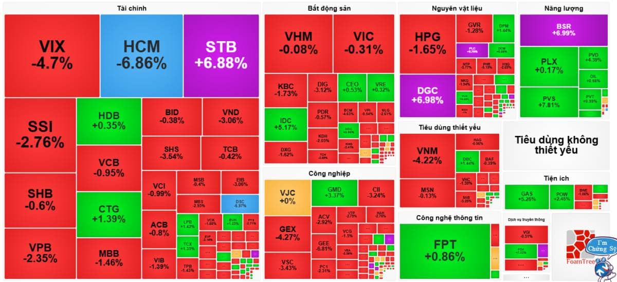 Tiếp tục đỏ lửa khi tiệm cận vùng đỉnh lịch sử 1,900 điểm