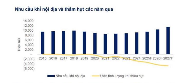Sóng ngành dầu khí hình thành giữa nhịp điều chỉnh