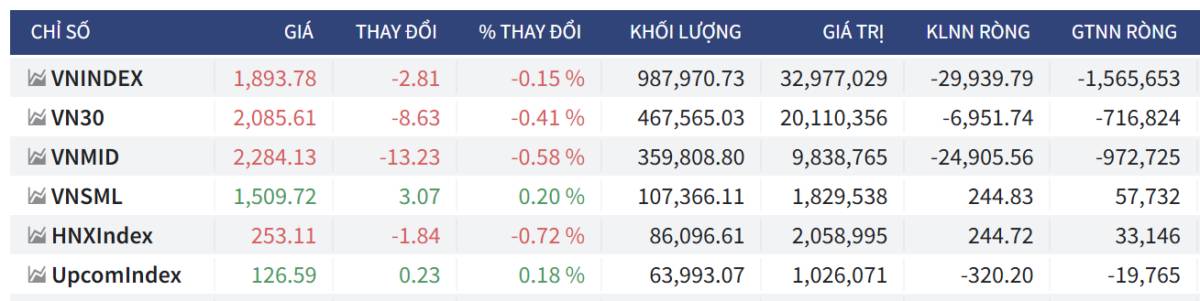 Bắt Mạch Chứng Khoán Ngày 21/01/2025: Đại chiến tại mốc 1.900, Tín hiệu “thoát hàng” hay nhịp nghỉ để bứt phá?