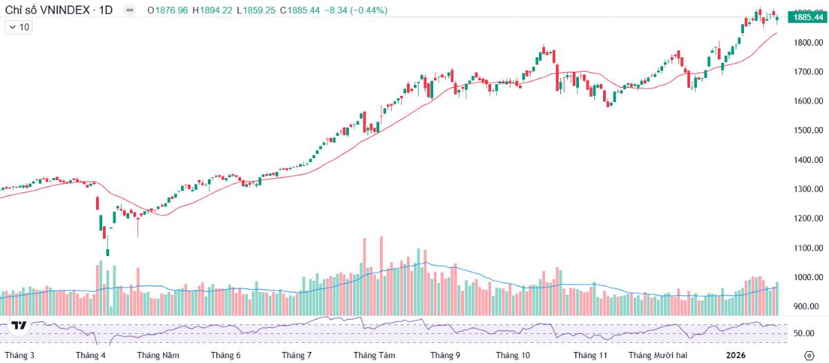 Thị trường đang ẩn chứa rủi ro gì sau phiên 21/1? - Những cổ phiếu cực hiếm có thể tăng mạnh!