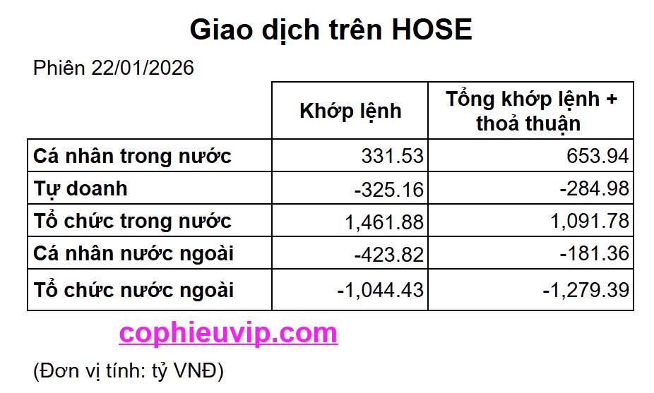 Bắt Mạch Chứng Khoán Ngày 23/01/2026: Ngày bế mạc Đại hội: Thời khắc “lộ diện” của xu hướng mới
