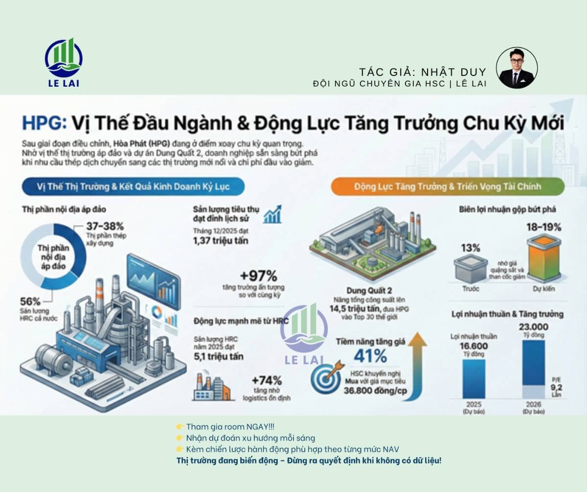 HPG – Đón đầu sóng chu kỳ