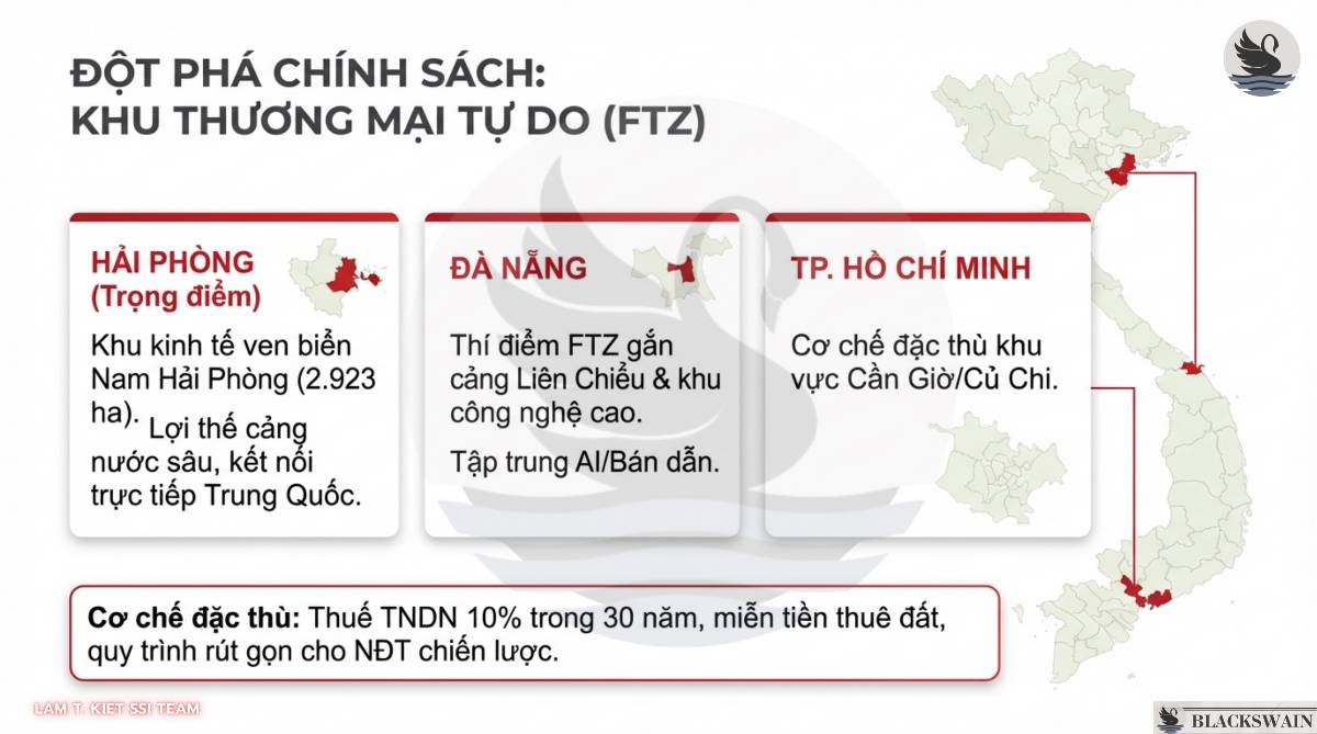 Chiến lược đầu tư ngành Bất động sản Khu công nghiệp trong 2026.  ...