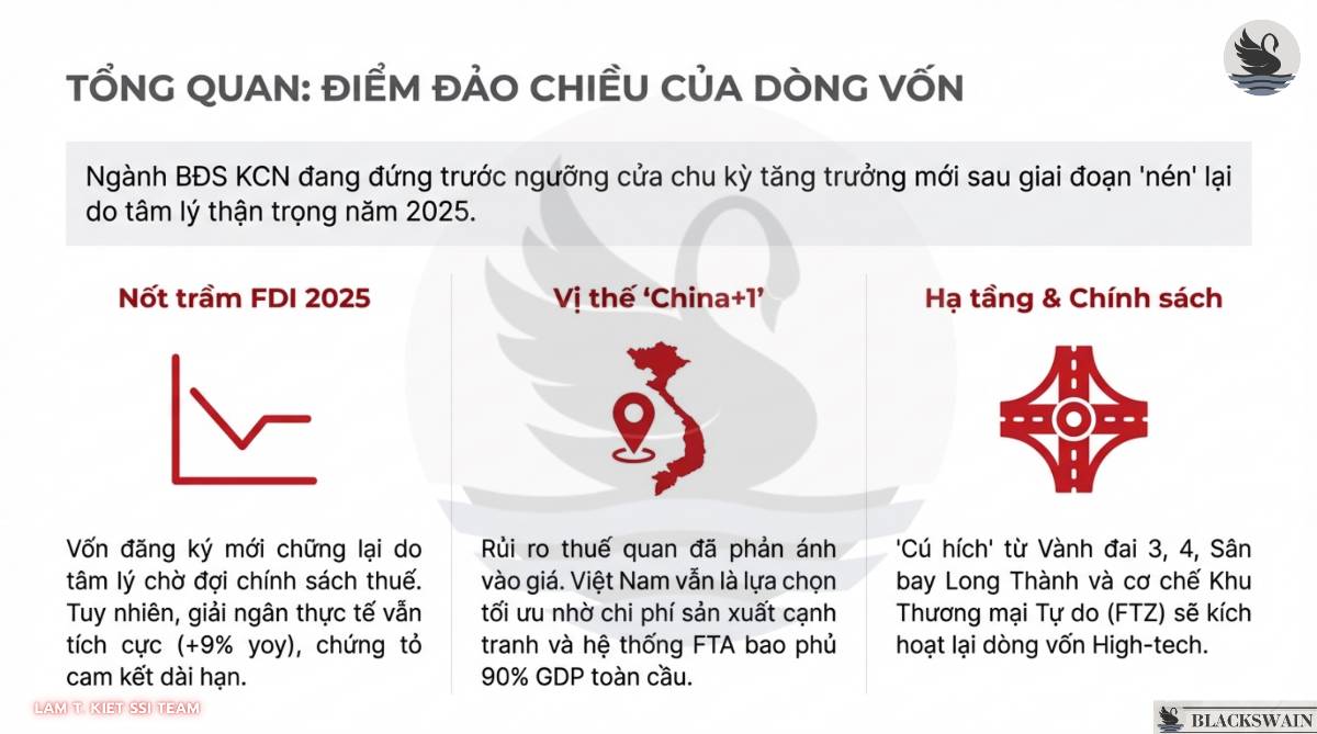 Chiến lược đầu tư ngành Bất động sản Khu công nghiệp trong 2026.  ...
