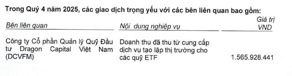 Cú hụt chân mảng tự doanh - Hãy nhớ đó chưa phải "Át chủ bài" của HCM