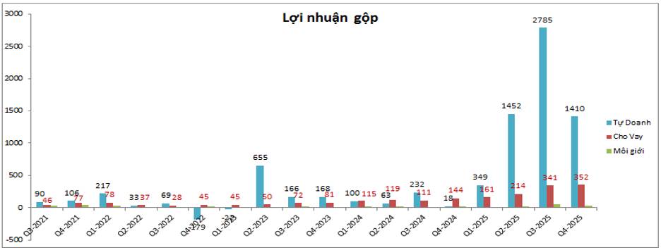 VIX – Có gì cho 2026